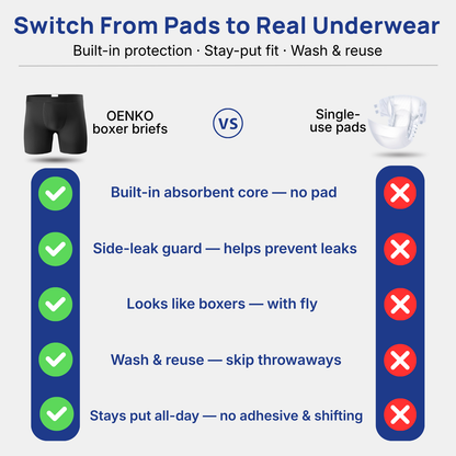 📢📢 50% OFF!!💪Men’s Ultra-Absorbent Incontinence Boxer Briefs