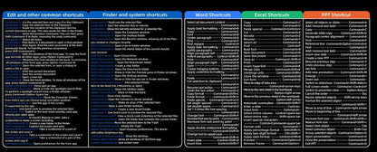 Teclado antideslizante súper grande Quick Key - con patrón de atajos de software de Office 