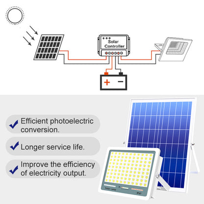 Covers up to 350m² - Ultra Bright Solar Outdoor Yard Light